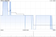 首程控股前9个月公司拥有人应占溢利约4亿港元 同比减少14.04% 首程控股前9个月公司拥有人应占溢利约4亿港元 同比减少14.04%
