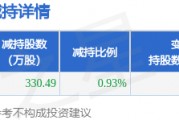 3月6日菲林格尔发布公告,股东减持330.49万股 3月6日菲林格尔发布公告,股东减持330.49万股