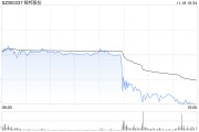 银邦股份股价突现跳水 或是游资砸盘所致？