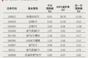 全天仅交易8分钟!发生了什么? 全天仅交易8分钟!发生了什么?