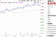 ETF日报:养殖板块估值相对不高,若猪肉价格有提振预期,养殖板块或有一定行情,关注养殖ETF ETF日报:养殖板块估值相对不高,若猪肉价格有提振预期,养殖板块或有一定行情,关注养殖ETF