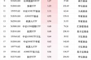 最受青睐ETF:12月18日华泰柏瑞红利低波ETF获净申购3.96亿元,华泰柏瑞红利ETF获净申购2.75亿元 最受青睐ETF:12月18日华泰柏瑞红利低波ETF获净申购3.96亿元,华泰柏瑞红利ETF获净申购2.75亿元