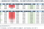 广发策略:岁末年初“风格切换”的两个时点规律 广发策略:岁末年初“风格切换”的两个时点规律