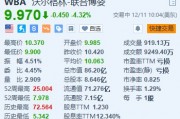 Walgreens跌超4.3% 消息称其正与私募Sycamore Partners洽商卖盘 Walgreens跌超4.3% 消息称其正与私募Sycamore Partners洽商卖盘