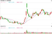 股价跌超9%!69亿大单“缩”成1.57亿 卓然股份收交易所监管函 股价跌超9%!69亿大单“缩”成1.57亿 卓然股份收交易所监管函