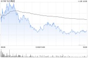 东方甄选11月8日注销321.05万股已回购股份 东方甄选11月8日注销321.05万股已回购股份