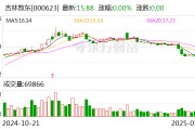 吉林敖东:控股子公司获得甲磺酸仑伐替尼胶囊药品注册证书 吉林敖东:控股子公司获得甲磺酸仑伐替尼胶囊药品注册证书