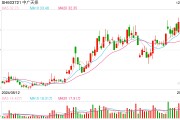 中标华为AI大模型数据采购!中广天择最新回应 中标华为AI大模型数据采购!中广天择最新回应