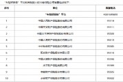 “车险好投保”平台将于1月25日上午10:00正式上线 首批10家大中型财险公司接入