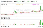 柏诚股份:中标4.24亿元公用动力系统项目专业工程 柏诚股份:中标4.24亿元公用动力系统项目专业工程
