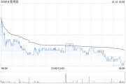 新秀丽12月10日耗资约2096.48万港元回购96万股 新秀丽12月10日耗资约2096.48万港元回购96万股