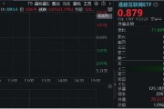 内外利好共振,美联储降息预期升温,腾讯三季报“秀肌肉”,港股互联网ETF(513770)涨近2% 内外利好共振,美联储降息预期升温,腾讯三季报“秀肌肉”,港股互联网ETF(513770)涨近2%