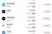 周二热门中概股涨跌不一 台积电跌3.9%,小鹏汽车涨9.45% 周二热门中概股涨跌不一 台积电跌3.9%,小鹏汽车涨9.45%