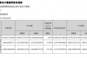 海康威视第三季度营收小幅增长,净利润下滑13.37% 海康威视第三季度营收小幅增长,净利润下滑13.37%
