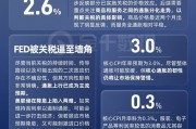 美国CPI今夜揭晓,关税风暴已将美联储逼至墙角! 美国CPI今夜揭晓,关税风暴已将美联储逼至墙角!