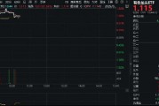黄金飙涨，稀土跟上！西部黄金涨停，有色龙头ETF（159876）盘中涨逾1．7%