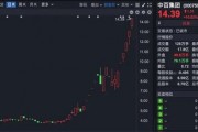 逆势涨停!多只大牛股紧急发声 逆势涨停!多只大牛股紧急发声