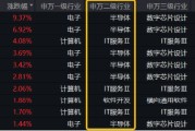 “四月决断”压力或已释放!国产AI峰会来袭,科创人工智能ETF华宝(589520)逆市反弹近1% “四月决断”压力或已释放!国产AI峰会来袭,科创人工智能ETF华宝(589520)逆市反弹近1%