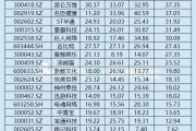 冰川网络沉迷理财难自拔 2024年业绩“大变脸”预亏逾3亿元 增收严重依赖买量是否可持续? 冰川网络沉迷理财难自拔 2024年业绩“大变脸”预亏逾3亿元 增收严重依赖买量是否可持续?
