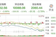 沪指失守3300点! 沪指失守3300点!