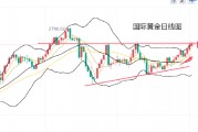 黄力晨:美国通胀降温与经济数据欠佳 加强降息预期支撑黄金上涨 黄力晨:美国通胀降温与经济数据欠佳 加强降息预期支撑黄金上涨