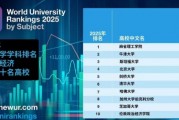 2025世界大学商经学科排名TOP10揭晓：北京大学第四 清华大学第六！