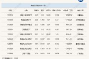 行业ETF风向标丨红利策略行稳致远,港股央企红利ETF半日大涨3.69% 行业ETF风向标丨红利策略行稳致远,港股央企红利ETF半日大涨3.69%