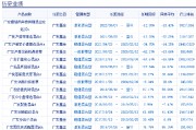 广发基金张东一卸任两只基金:给基民亏15亿,收近1亿管理费 广发基金张东一卸任两只基金:给基民亏15亿,收近1亿管理费