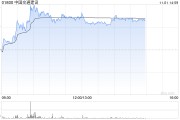 中国交建午后涨超4% 机构指公司后续营收订单回款均有望改善