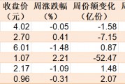 晕了晕了!说好的科技股行情,机构却玩高抛!科创50ETF净流出55亿元,半导体ETF份额更是创出年内新低 晕了晕了!说好的科技股行情,机构却玩高抛!科创50ETF净流出55亿元,半导体ETF份额更是创出年内新低