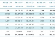 重回升势!11月公募基金规模增至31.99万亿,货基为主力军 重回升势!11月公募基金规模增至31.99万亿,货基为主力军