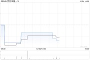 宏利金融-S发行本金金额10亿加元的后偿债券 宏利金融-S发行本金金额10亿加元的后偿债券