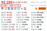 网易盘前涨超1.7% 获高盛上调H股目标价至181港元 网易盘前涨超1.7% 获高盛上调H股目标价至181港元