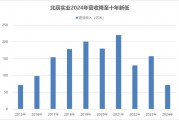 北辰实业营业收入腰斩,第四季度亏损近19亿元,三年亏掉五年净利润,杠杆资金持续流出 北辰实业营业收入腰斩,第四季度亏损近19亿元,三年亏掉五年净利润,杠杆资金持续流出
