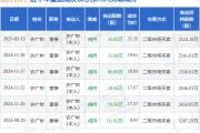 东方材料：2月13日高管许广彬减持股份合计16.82万股