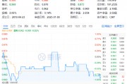 外资巨头密集上调评级!高股息顽强护盘,价值ETF(510030)一度翻红!机构:短期回调或是布局机会 外资巨头密集上调评级!高股息顽强护盘,价值ETF(510030)一度翻红!机构:短期回调或是布局机会