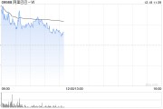 交银国际：阿里巴巴-SW出售银泰对总收入的影响小于1%