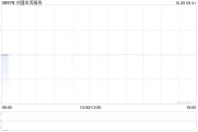 方圆生活服务公布委任中瑞和信为新核数师 方圆生活服务公布委任中瑞和信为新核数师