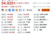 通用汽车盘前涨超2.7%,四季度业绩超预期 通用汽车盘前涨超2.7%,四季度业绩超预期