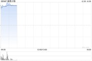 健康之路每股定价7.8港元 香港公开发售获34.42倍认购 健康之路每股定价7.8港元 香港公开发售获34.42倍认购