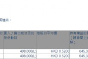 嘉涛(香港)控股(02189.HK)获主席兼执行董事魏仕成增持40.8万股 嘉涛(香港)控股(02189.HK)获主席兼执行董事魏仕成增持40.8万股