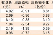 调整就是机会!超260亿元资金借道ETF蜂拥进场,这两个板块更是被主力持续扫货 调整就是机会!超260亿元资金借道ETF蜂拥进场,这两个板块更是被主力持续扫货
