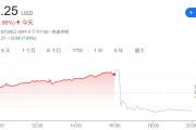 盘后重挫超7%!AMD交出“及格”财报成绩单 却仍未满足投资者期待 盘后重挫超7%!AMD交出“及格”财报成绩单 却仍未满足投资者期待
