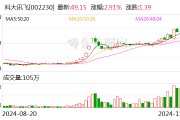 科大讯飞:一致行动协议期满终止 公司实控人调整为刘庆峰 科大讯飞:一致行动协议期满终止 公司实控人调整为刘庆峰