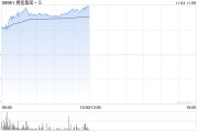 携程集团-S早盘涨逾5% 机构看好公司出入境游中长期潜力 携程集团-S早盘涨逾5% 机构看好公司出入境游中长期潜力