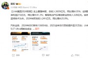 雷军史上最强年报！小米汽车营收328亿，今年冲刺35万辆