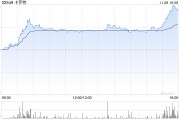 卡罗特附属拟6650万元收购杭州萧山区一物业 卡罗特附属拟6650万元收购杭州萧山区一物业