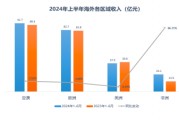 又一巨头,筹划港交所上市! 又一巨头,筹划港交所上市!
