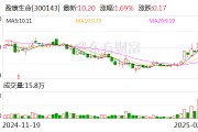 盈康生命:公司目前暂未与华为医疗大模型开展合作 盈康生命:公司目前暂未与华为医疗大模型开展合作