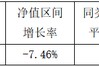 头牌产品回撤领风骚!富国基金美女基金经理唐颐恒业绩大跌眼镜 头牌产品回撤领风骚!富国基金美女基金经理唐颐恒业绩大跌眼镜